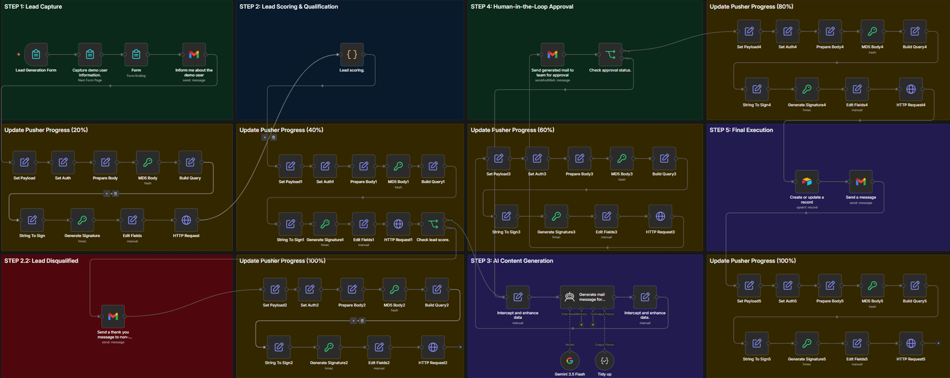 Lead Generation Demo
