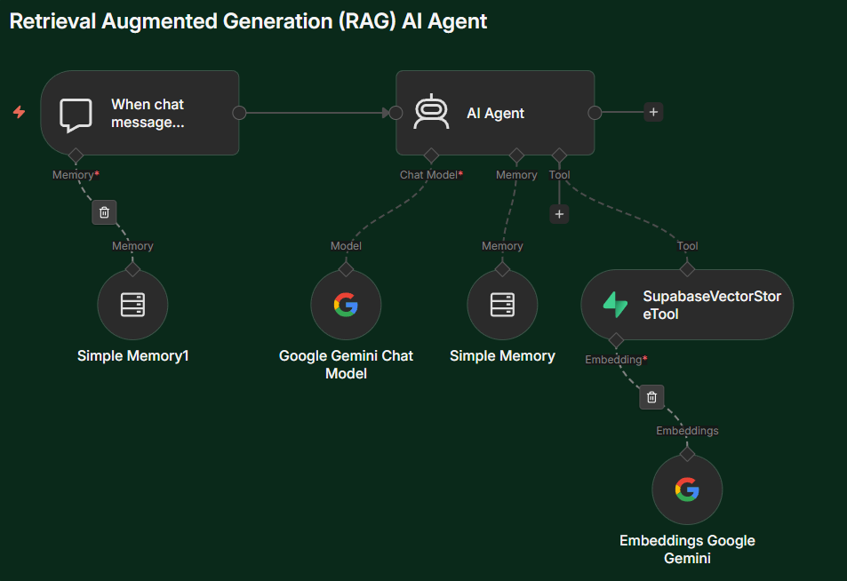 RAG Agent
